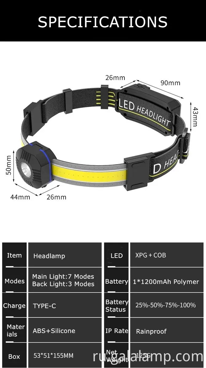 Ультра-яркий коб-светодиодный фар с обвинением в USB-C за приключения